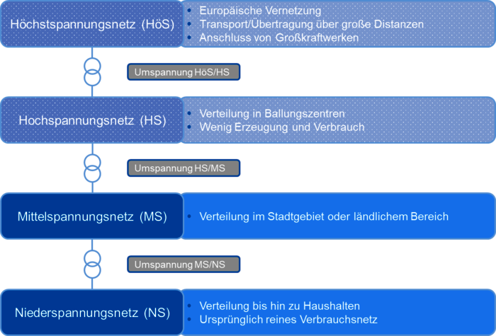 B1_Erlaeuterungen_zur_Ermittlung_der_Netzentgelte